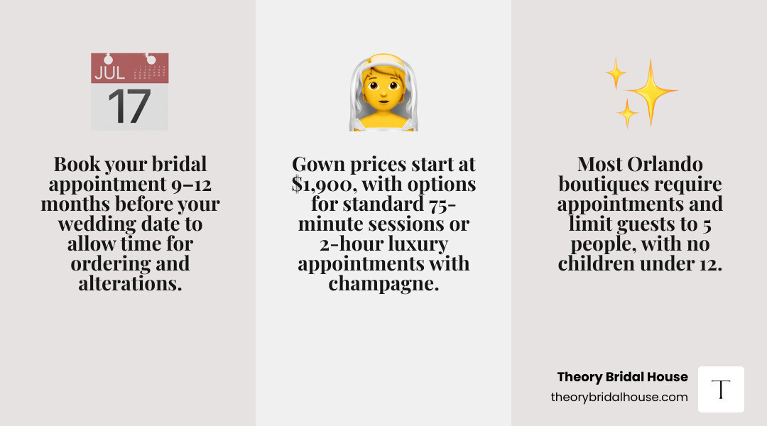 12-month bridal shopping timeline infographic showing key milestones from booking to wedding day infographic