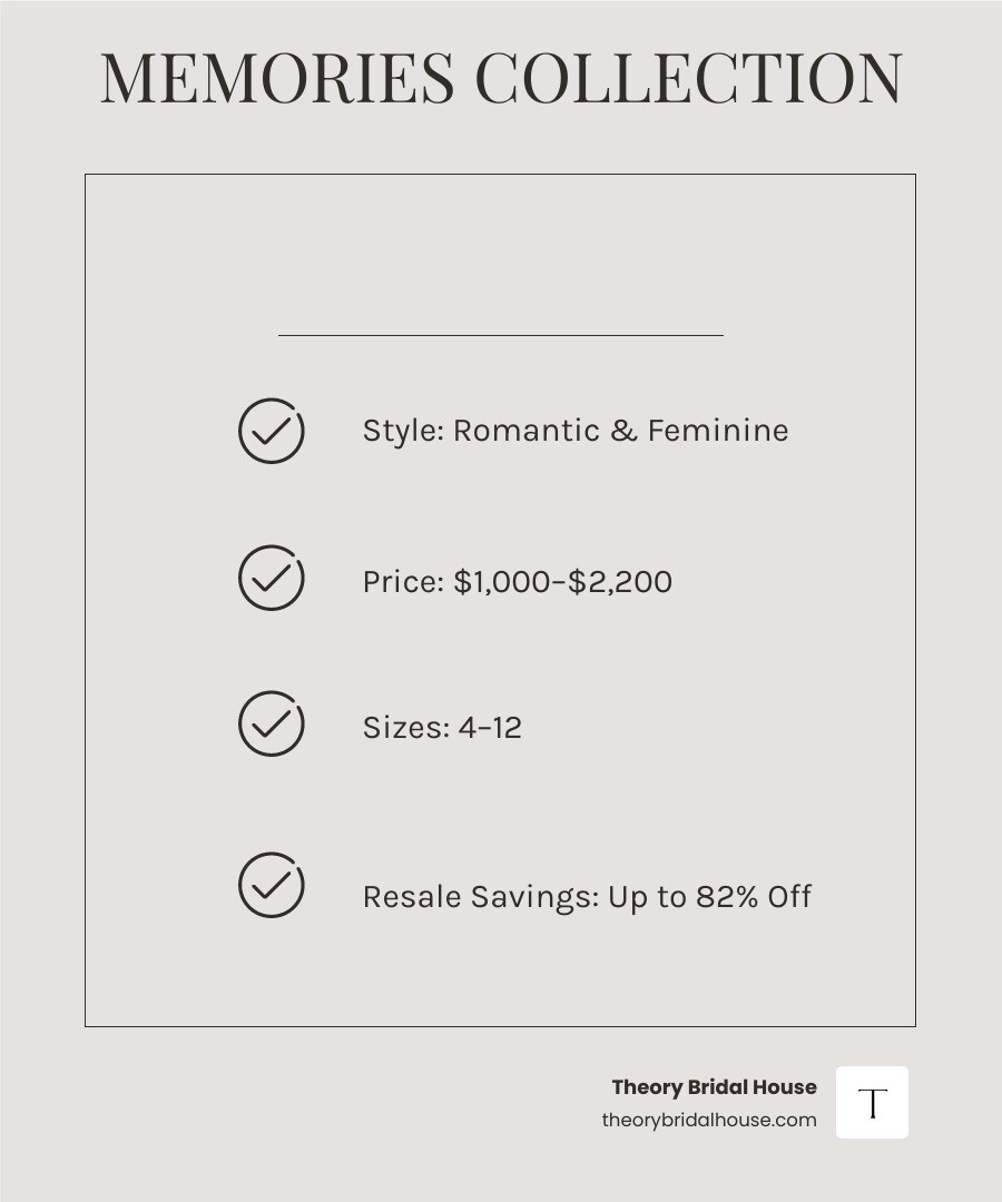 Maggie Sottero Memories Collection overview: styles, features, price range, and sizing guide infographic
