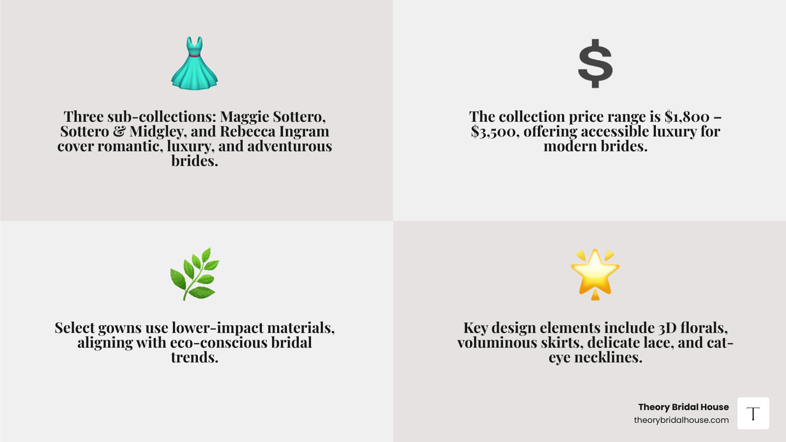 Maggie Sottero 2025 collection overview infographic: three sub-collections, price range, key design trends infographic Maggie Sottero 2025 collection overview infographic: three sub-collections, price range, key design trends infographic
