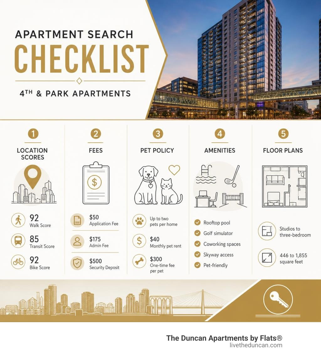 Apartment search checklist infographic: location scores, fees, pet policy, amenities, floor plans infographic Apartment search checklist infographic: location scores, fees, pet policy, amenities, floor plans infographic