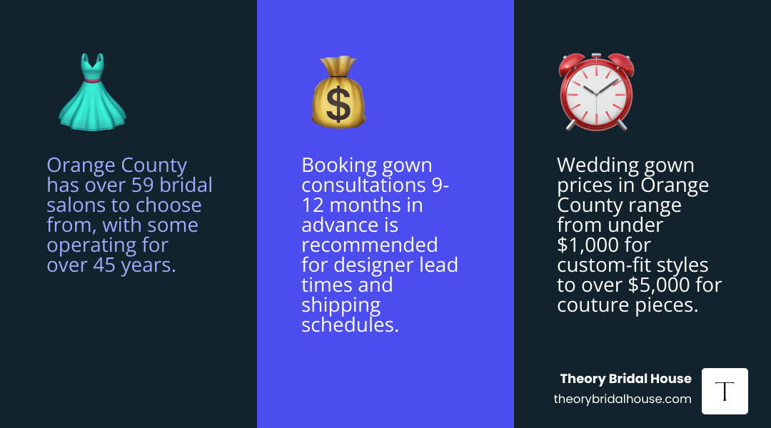 Timeline infographic for finding the perfect wedding gown with Orange County bridal specialists infographic Timeline infographic for finding the perfect wedding gown with Orange County bridal specialists infographic