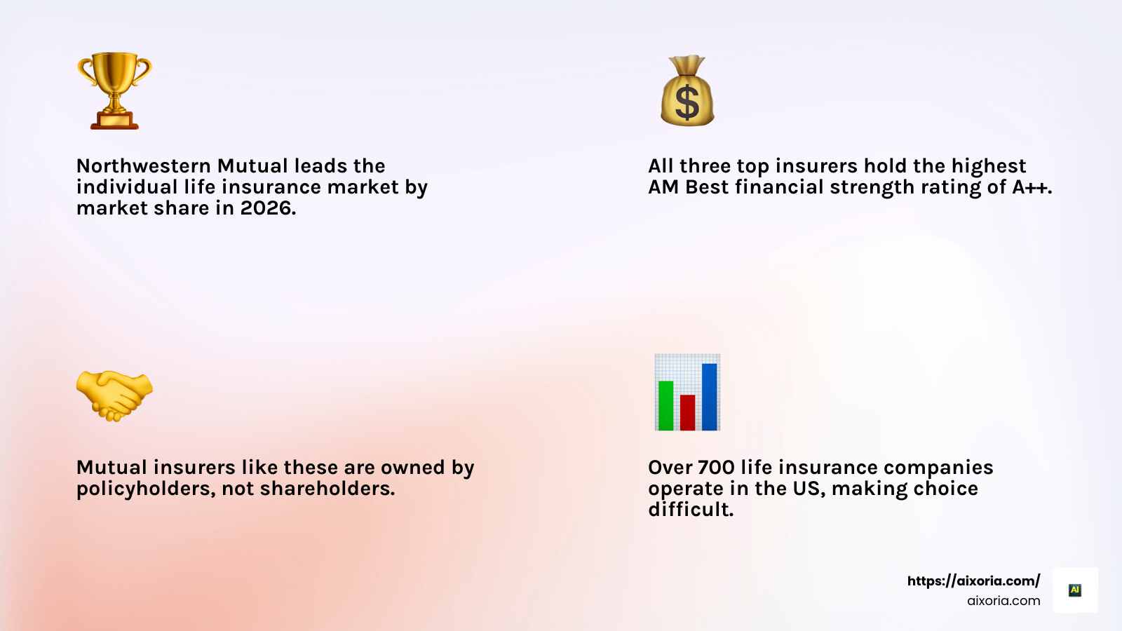Infographic comparing top 3 US life insurance companies by market share, AM Best rating, and best use case infographic
