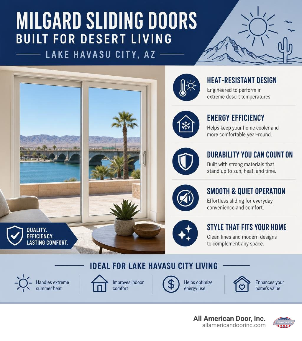 Key features and benefits of Milgard sliding doors for desert climates in Lake Havasu City AZ infographic Key features and benefits of Milgard sliding doors for desert climates in Lake Havasu City AZ infographic