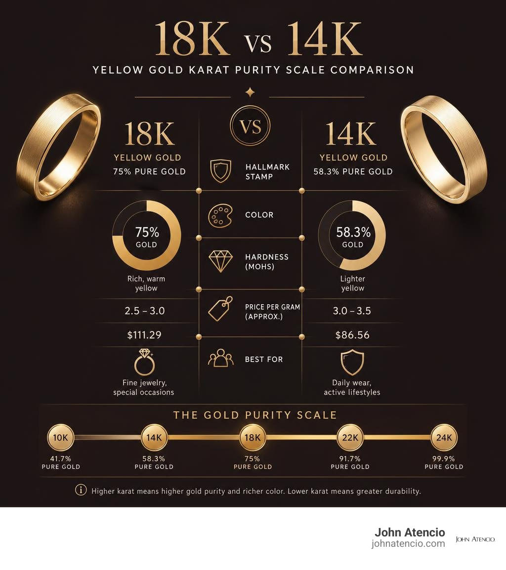 18K vs 14K yellow gold karat purity scale comparison infographic infographic 18K vs 14K yellow gold karat purity scale comparison infographic infographic