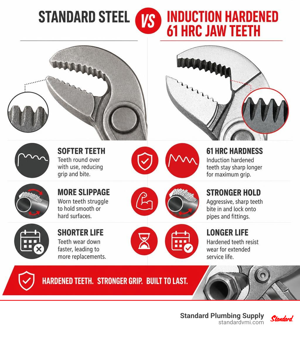 Infographic comparing standard steel vs induction hardened 61 HRC jaw teeth infographic