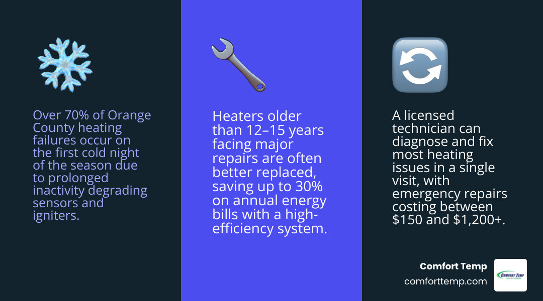 Common heating system failure symptoms and immediate action steps for Orange County homeowners infographic Common heating system failure symptoms and immediate action steps for Orange County homeowners infographic