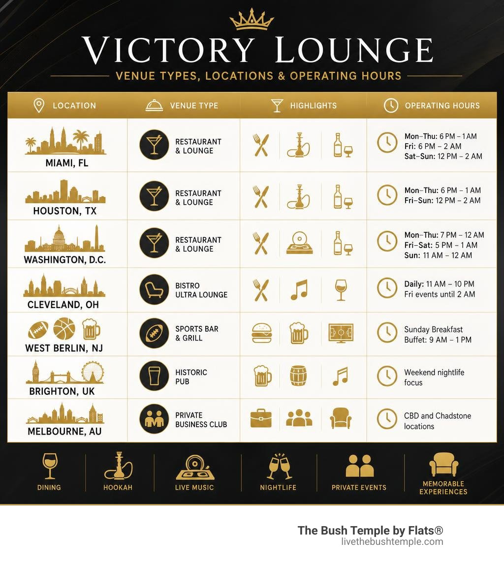 Victory Lounge venue types, locations, and operating hours comparison infographic infographic