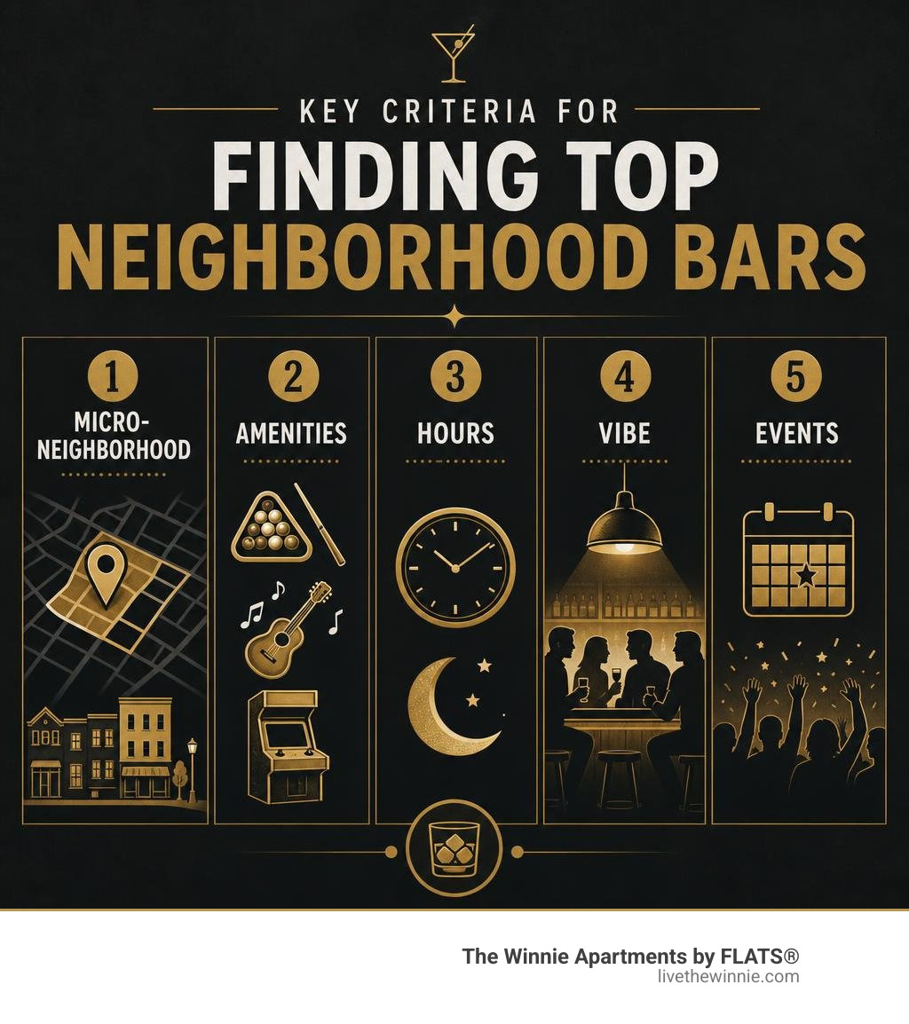 Key criteria for finding top neighborhood bars: micro-neighborhood, amenities, hours, vibe, events infographic