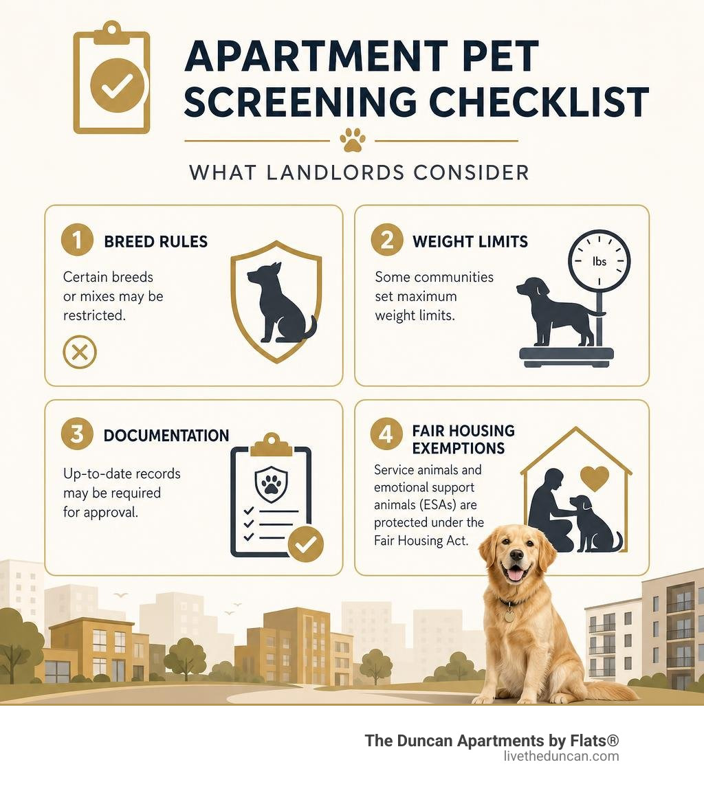 Apartment pet screening checklist infographic covering breed rules, weight limits, documentation, and Fair Housing Apartment pet screening checklist infographic covering breed rules, weight limits, documentation, and Fair Housing