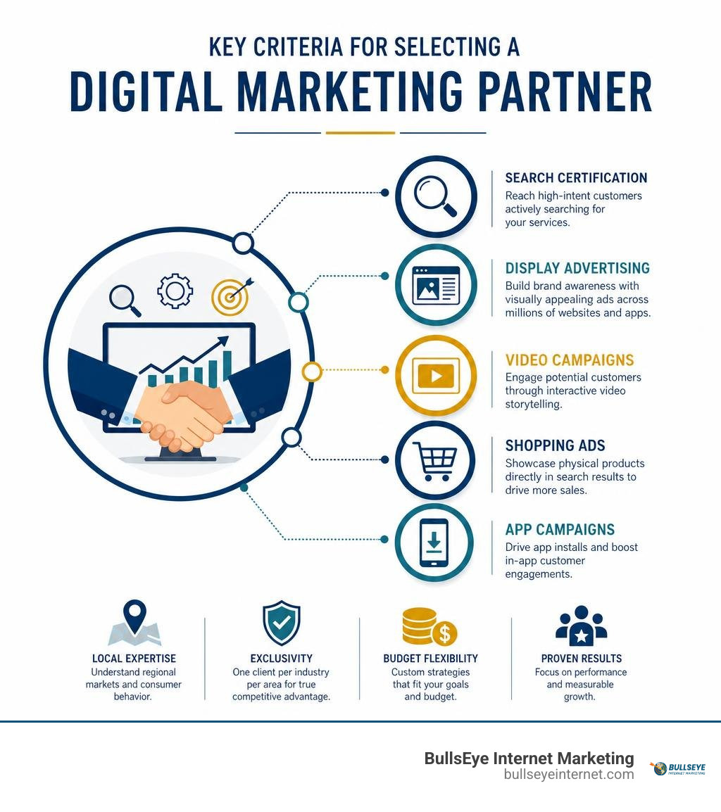 Key criteria for selecting a digital marketing partner infographic Key criteria for selecting a digital marketing partner infographic