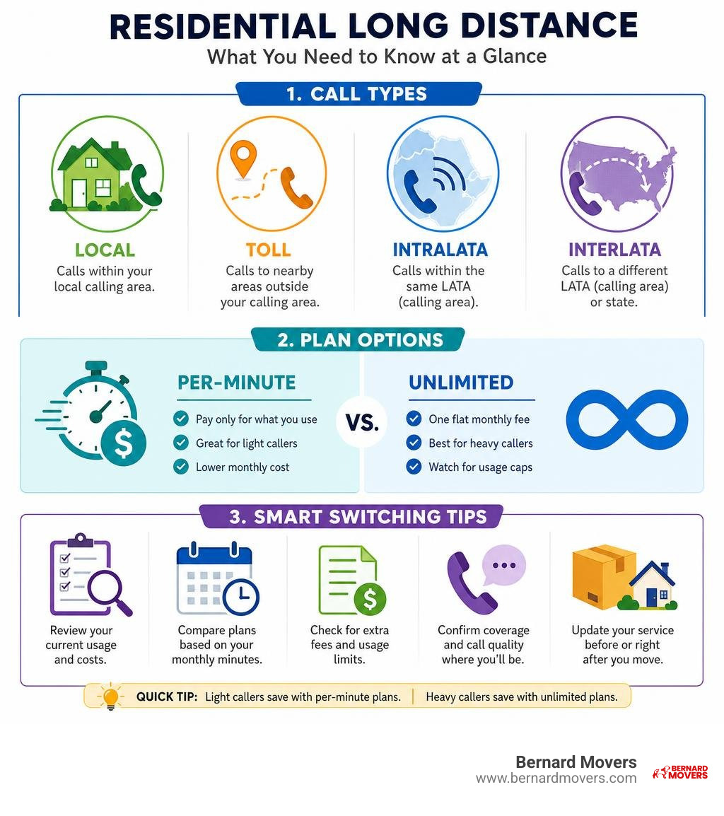 Infographic: Call types local toll intraLATA interLATA plan options per-minute vs unlimited switching tips infographic