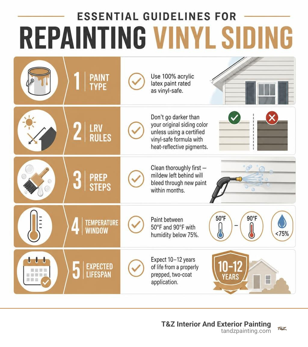 Essential guidelines infographic for repainting vinyl siding: paint type, LRV rules, prep steps, temperature window, and