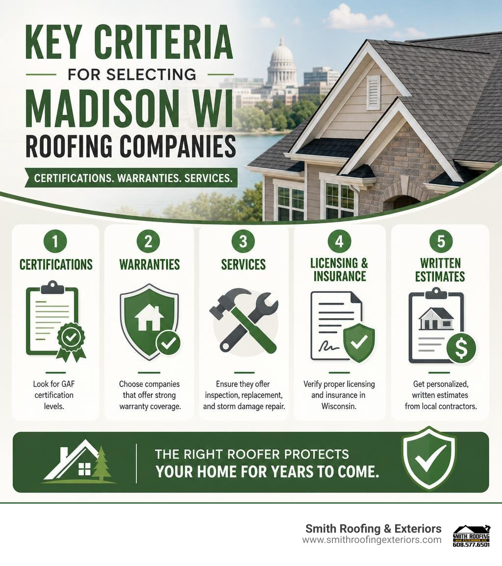 Key criteria for selecting Madison WI roofing companies including certifications, warranties, and services infographic Key criteria for selecting Madison WI roofing companies including certifications, warranties, and services infographic