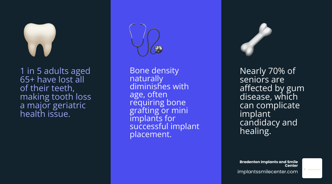 Infographic showing key criteria for choosing a senior dental implant center including sedation, bone grafting, financing