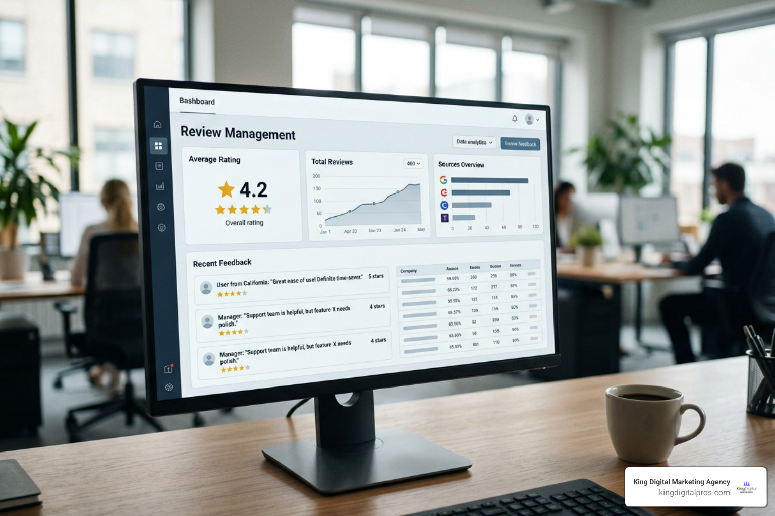 B2B SaaS review management panel aggregating directory feedback B2B Saas Review Management Panel Aggregating Directory Feedback