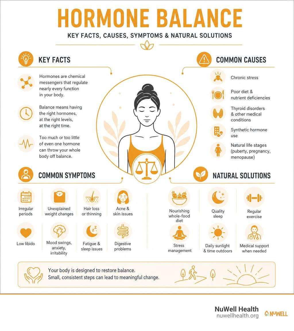 Key facts about hormone balance, causes, symptoms, and natural solutions infographic infographic