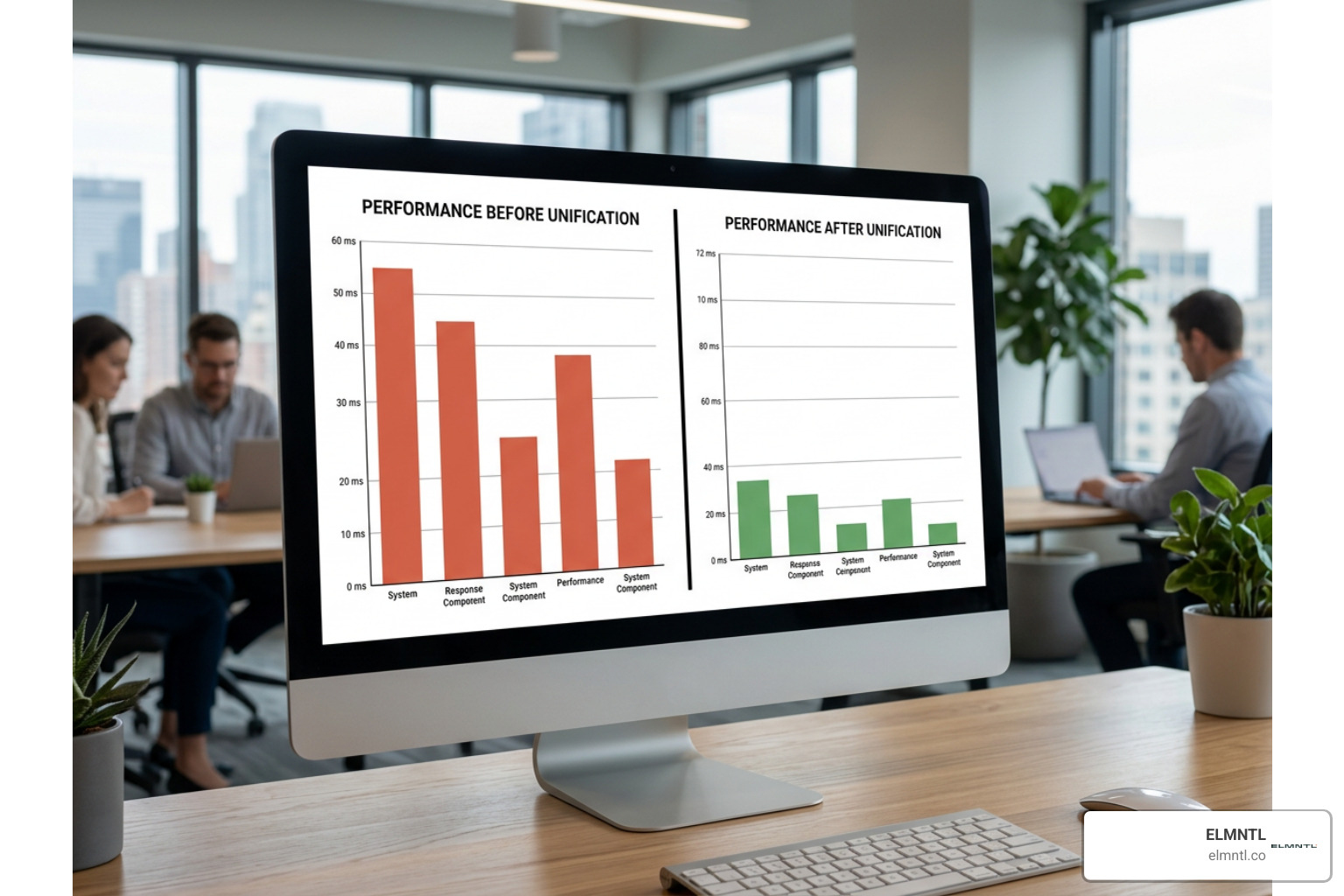 web performance analytics comparing response times before and after platform unification