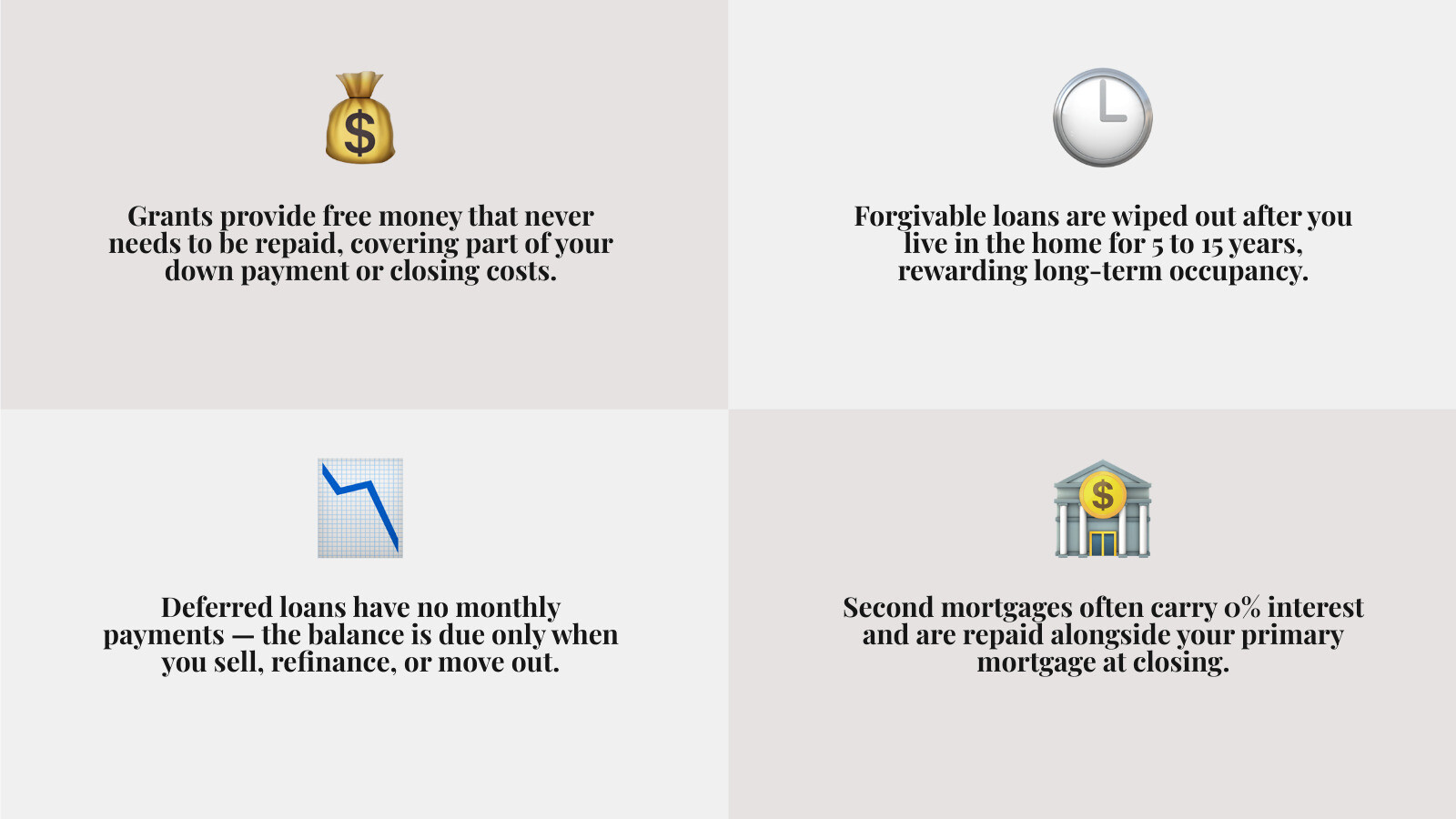 Down payment and closing cost assistance program types, eligibility, and award amounts overview infographic