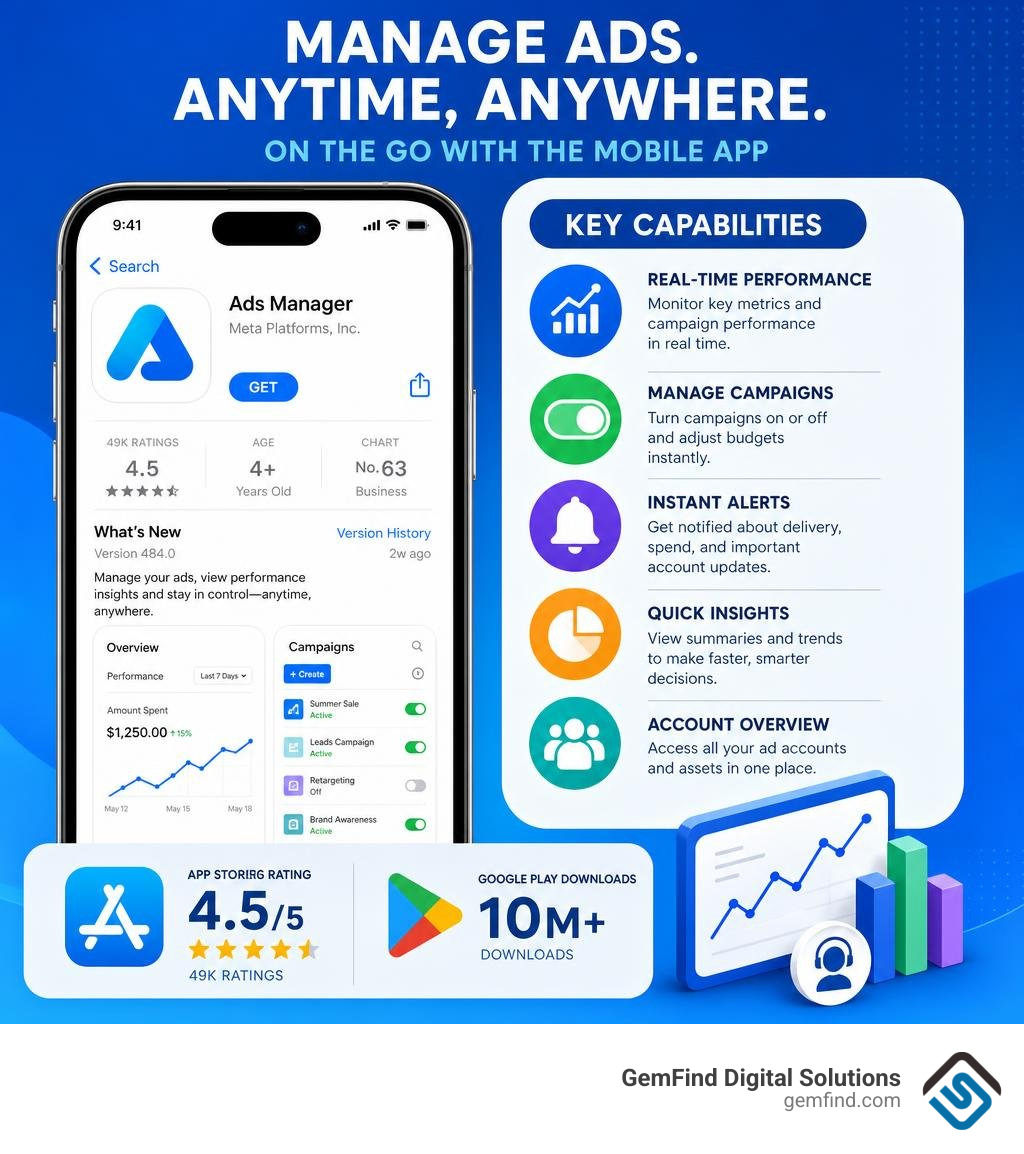 Meta Ads Manager App on App Store screenshot rating and key capabilities infographic Meta Ads Manager App on App Store screenshot rating and key capabilities infographic