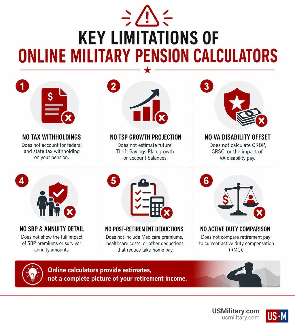 Key limitations of online military pension calculators infographic infographic Key limitations of online military pension calculators infographic infographic