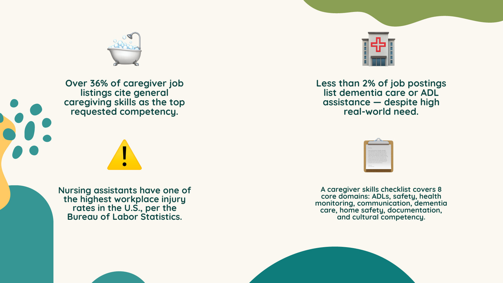 Essential caregiver skills checklist domains and competency areas overview infographic Essential caregiver skills checklist domains and competency areas overview infographic
