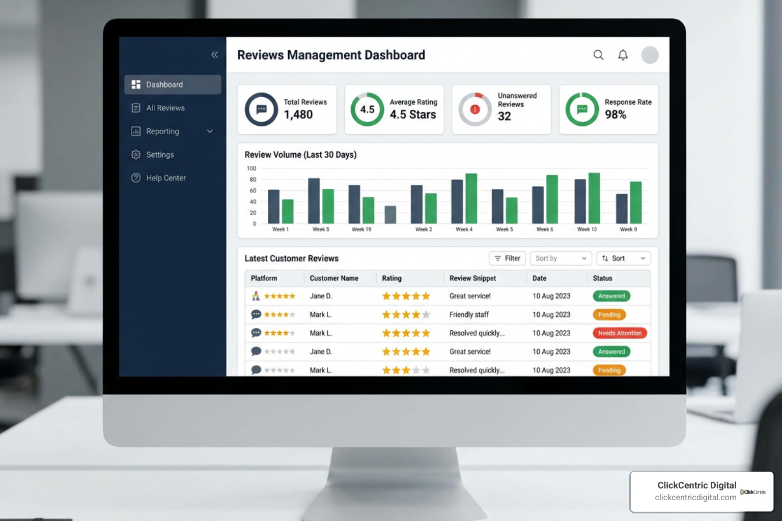 Google Reviews Management Tool interface showing review status dashboard