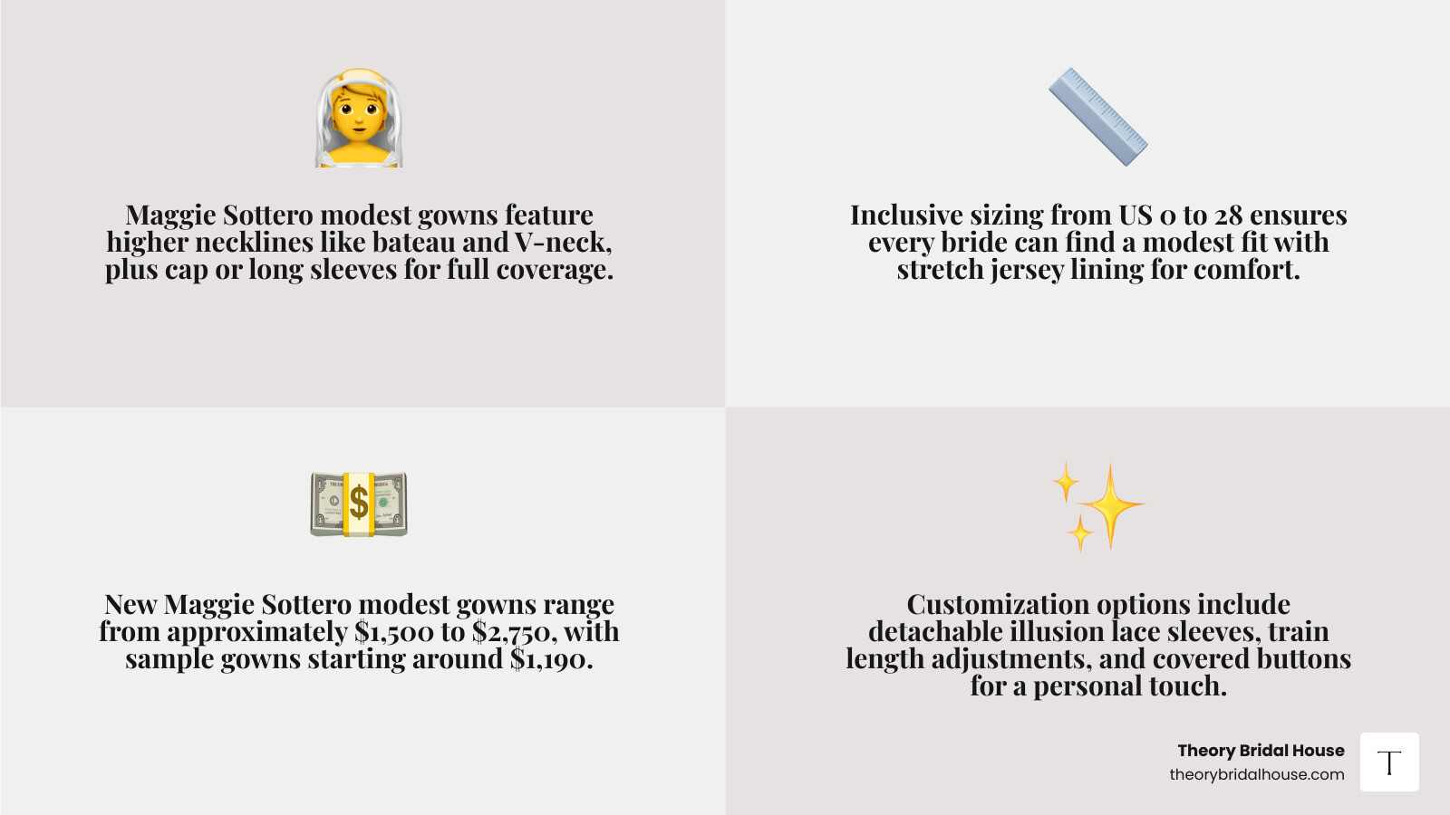 Key features of Maggie Sottero modest wedding dresses infographic infographic