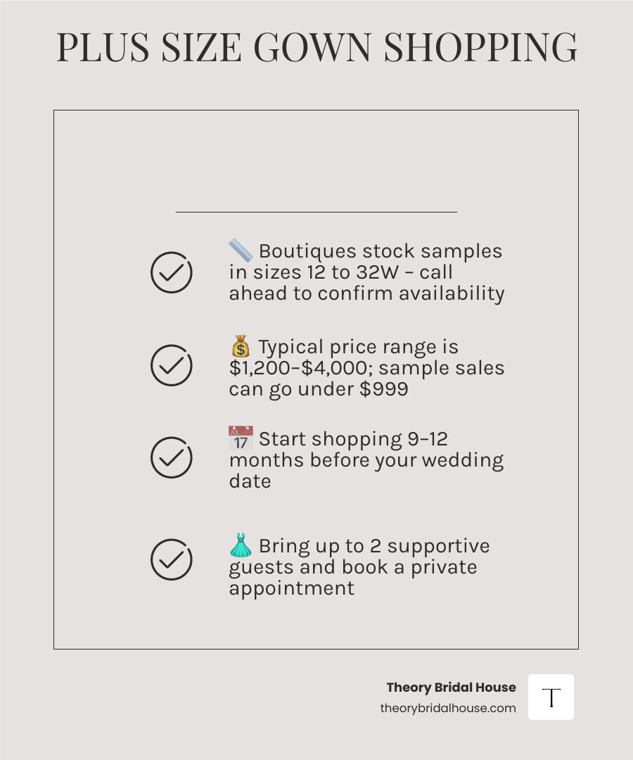 Key steps infographic for finding plus size bridal gowns near me infographic