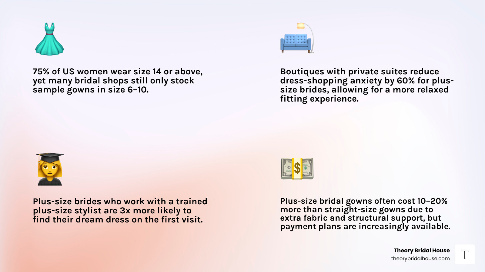 key factors when searching for a plus size bridal shop near me infographic key factors when searching for a plus size bridal shop near me infographic