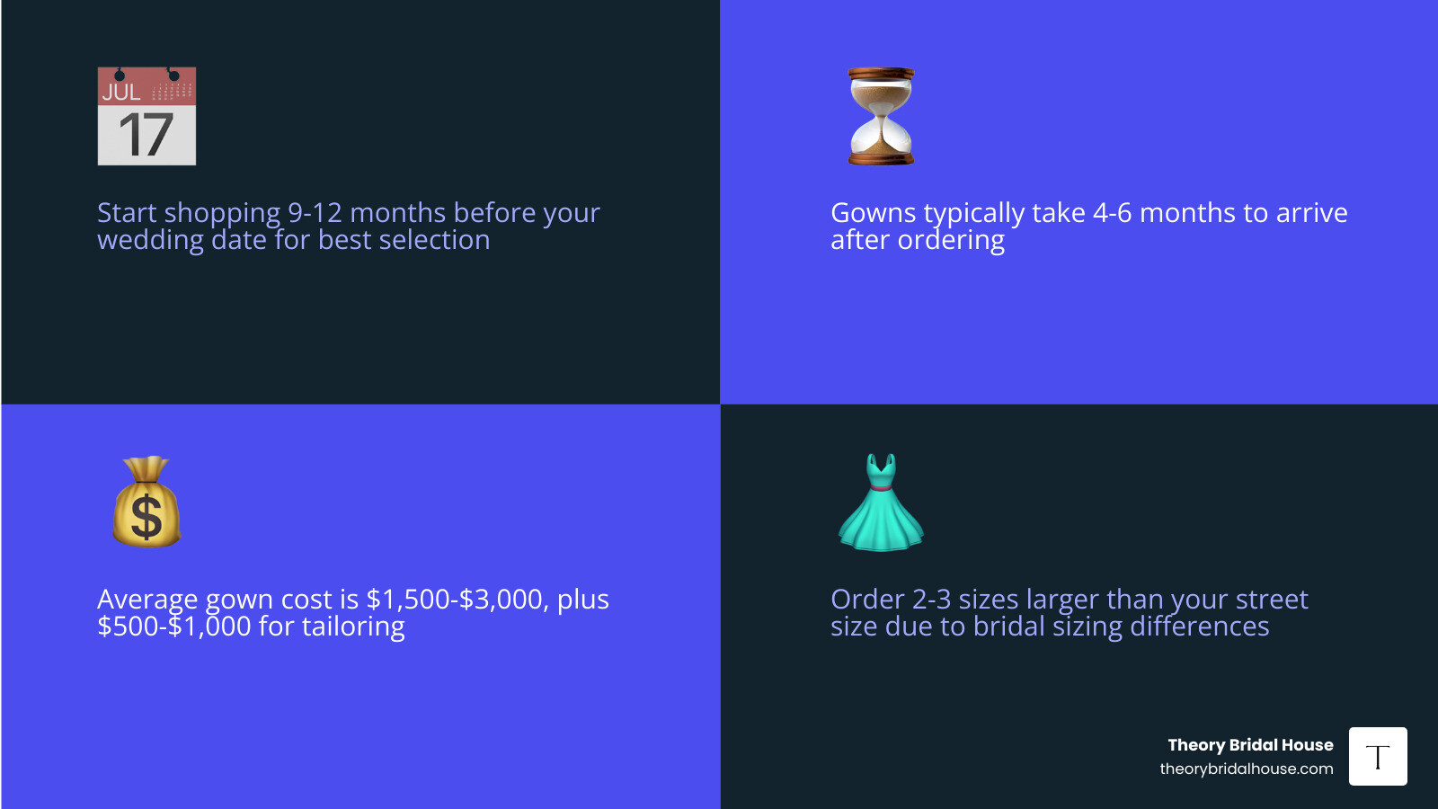 Infographic showing the wedding gown shopping journey from timeline to final tailoring session infographic Infographic showing the wedding gown shopping journey from timeline to final tailoring session infographic