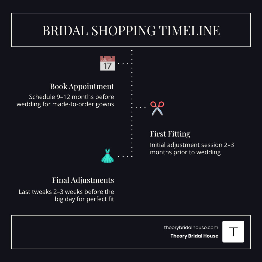 Step-by-step bridal dress shopping journey infographic infographic Step-by-step bridal dress shopping journey infographic infographic