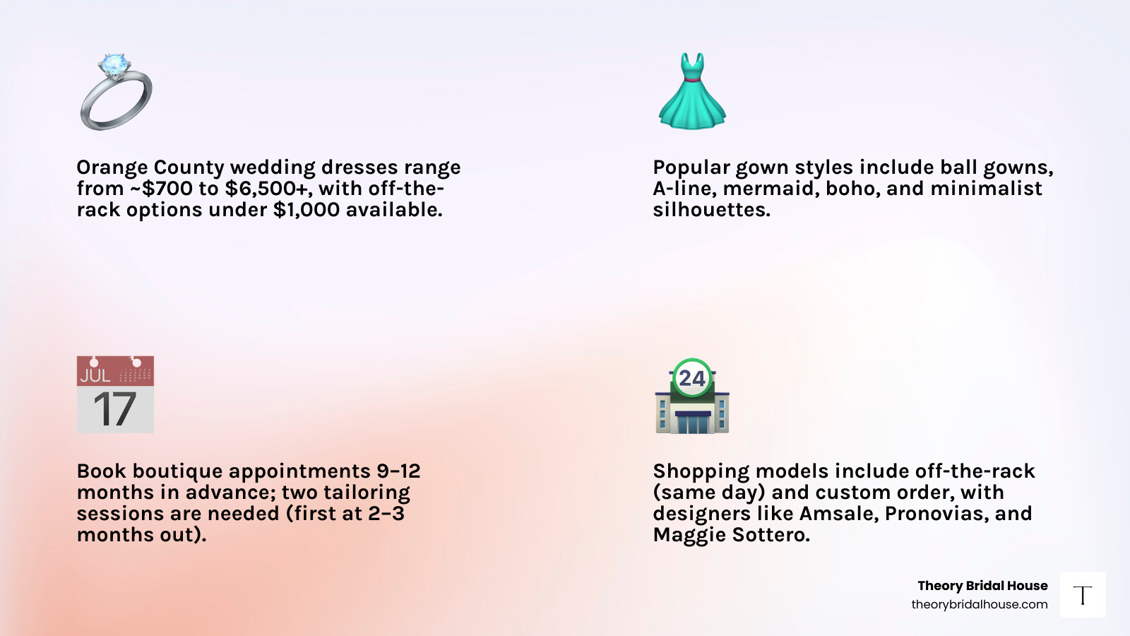 Orange County wedding dress shopping workflow from boutique search to final tailoring infographic