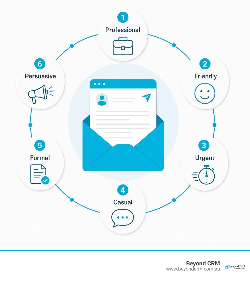 Simple CRM email tone comparison diagram with six minimal labels infographic Simple CRM email tone comparison diagram with six minimal labels infographic