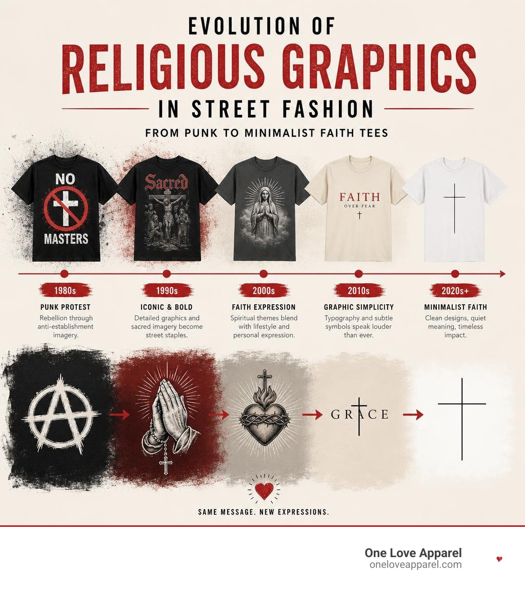 Evolution of religious graphics in street fashion from punk to minimalist faith tees infographic Evolution of religious graphics in street fashion from punk to minimalist faith tees infographic