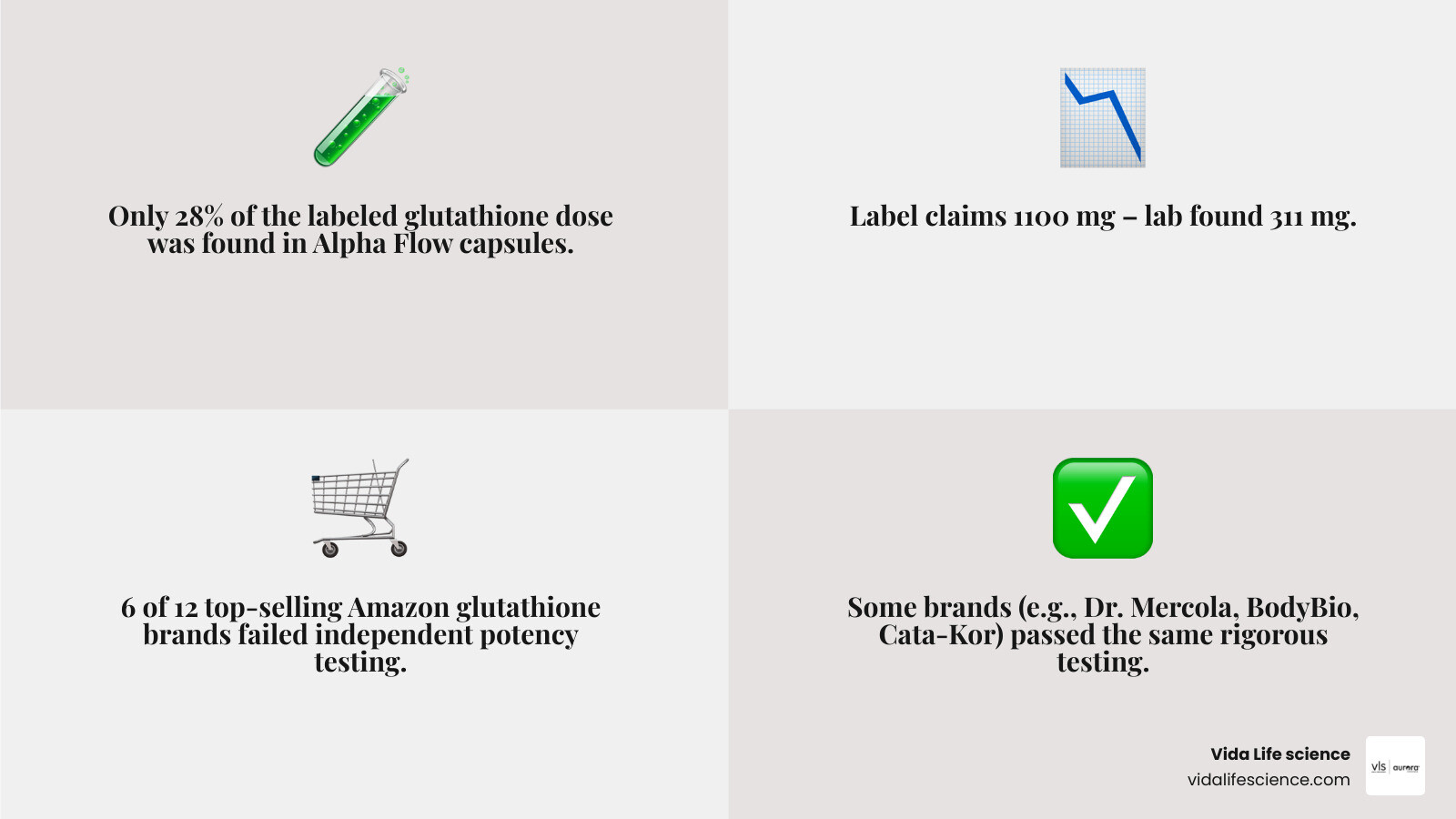 liposomal glutathione label claim vs actual tested content infographic liposomal glutathione label claim vs actual tested content infographic