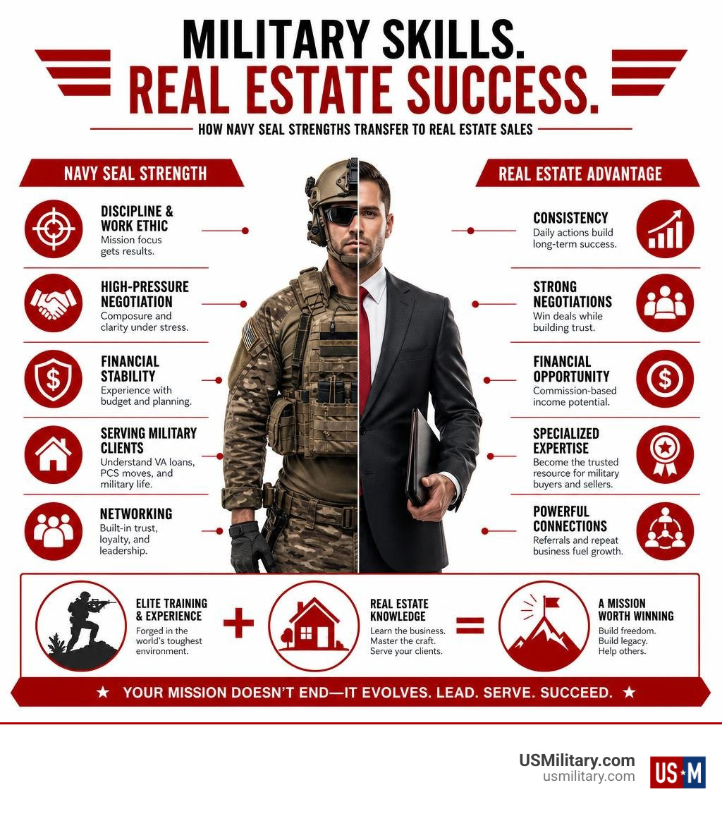 Military skill transferability to real estate sales infographic infographic Military skill transferability to real estate sales infographic infographic