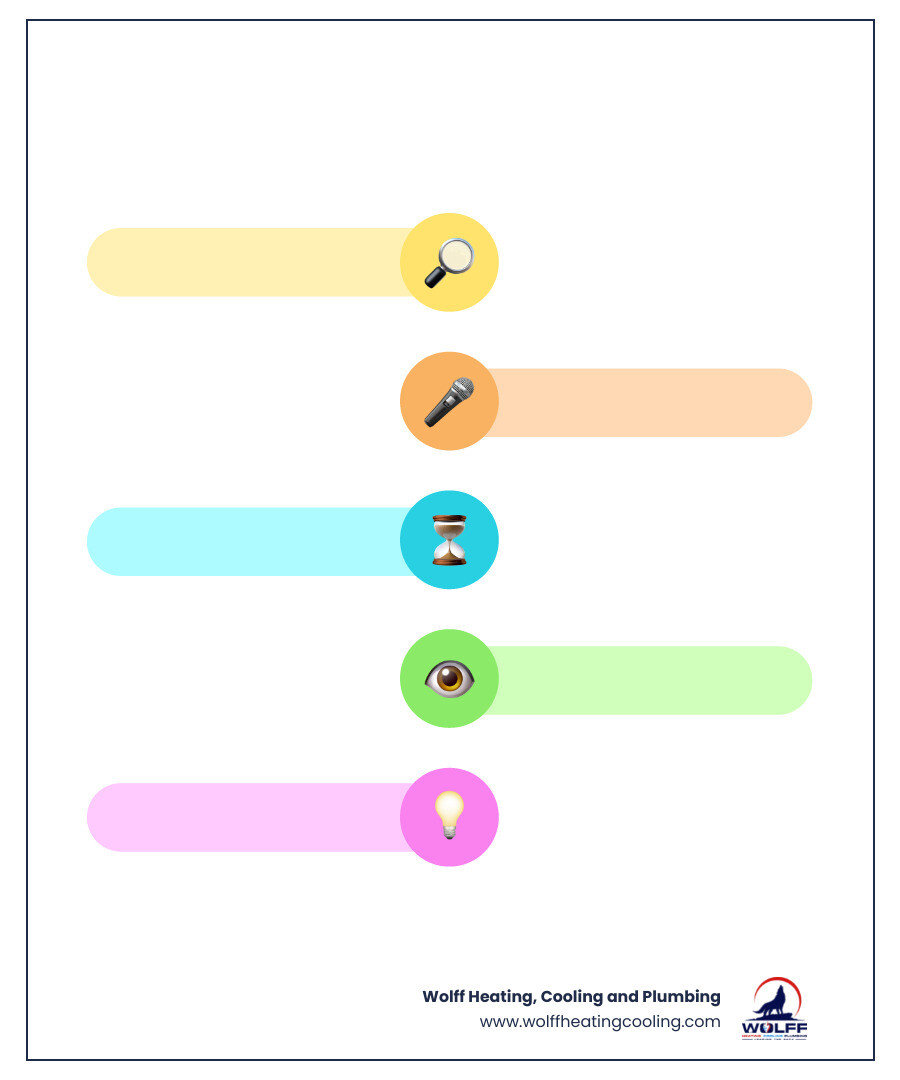 infographic comparing short cycling AC symptoms versus healthy 15-20 minute cooling cycles with common causes infographic infographic comparing short cycling AC symptoms versus healthy 15-20 minute cooling cycles with common causes infographic