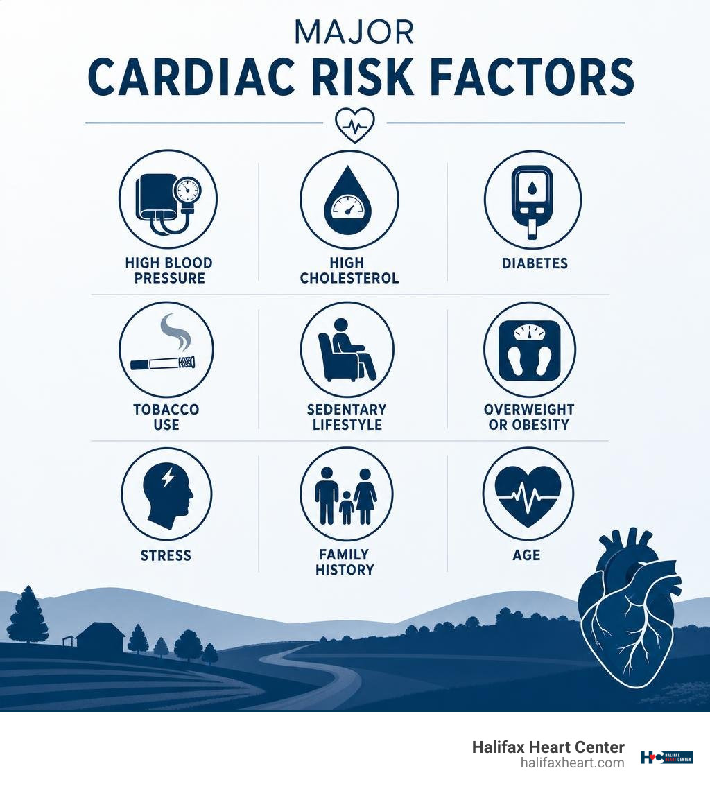 Major cardiac risk factors list infographic infographic