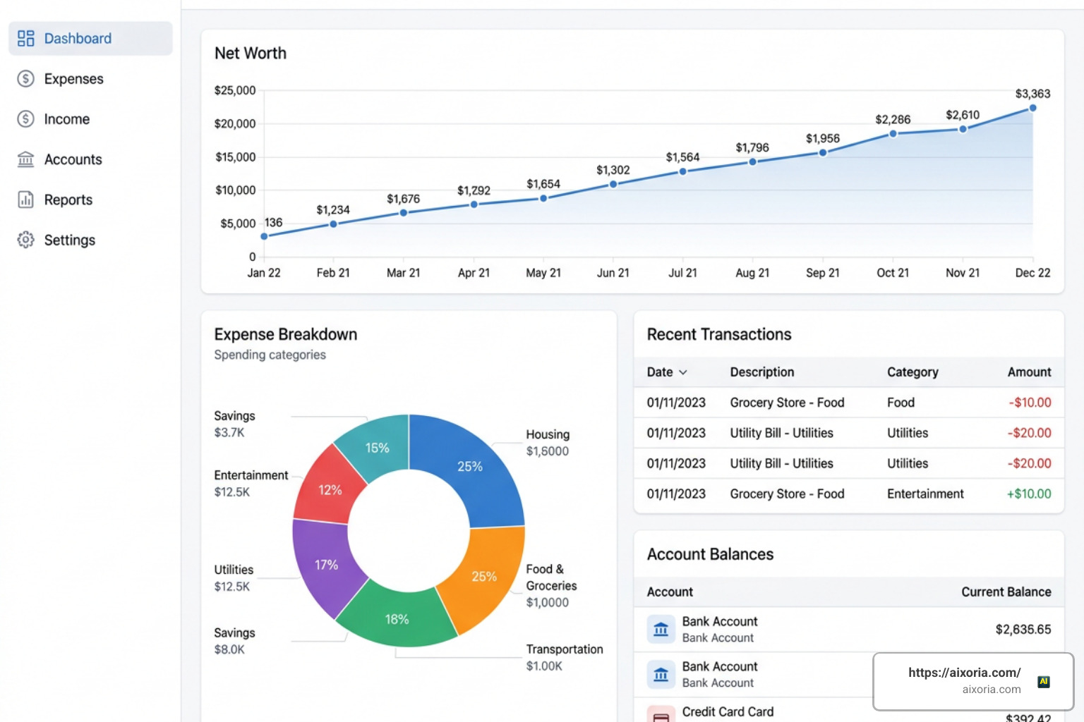 Screenshot representation of a self-hosted personal finance dashboard tracking expenses and net worth