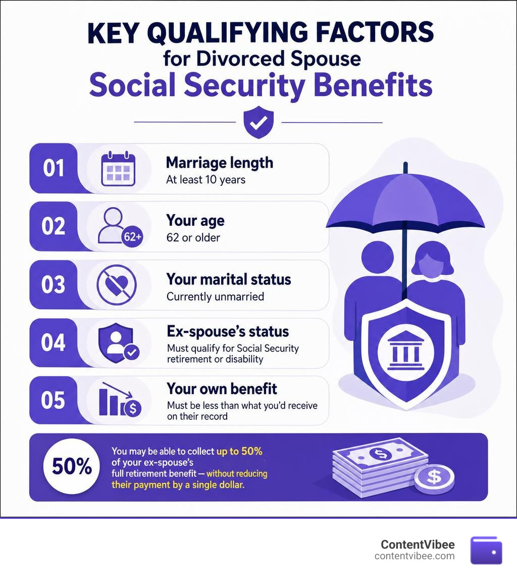 Ex-Spouse Social Security Eligibility and Rules