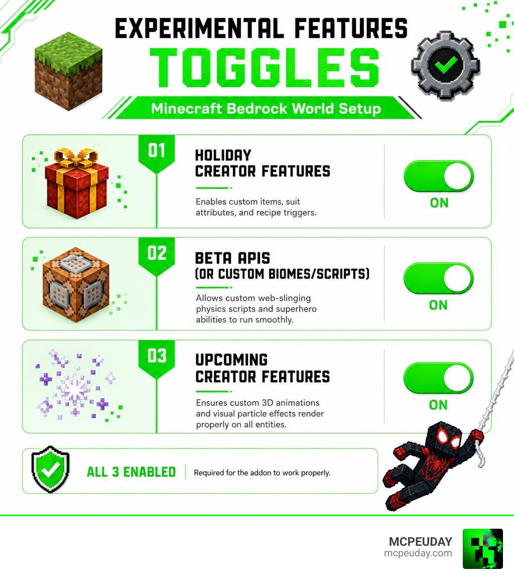 List of experimental features toggles in Minecraft Bedrock world setup infographic List of experimental features toggles in Minecraft Bedrock world setup infographic