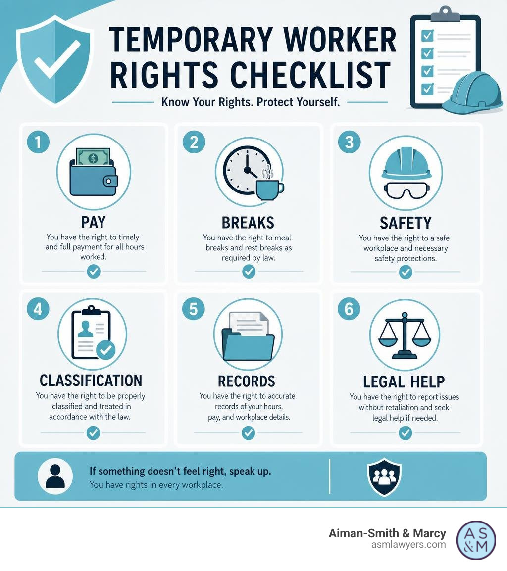 Temporary worker rights checklist covering pay, breaks, safety, classification, records, and legal help infographic