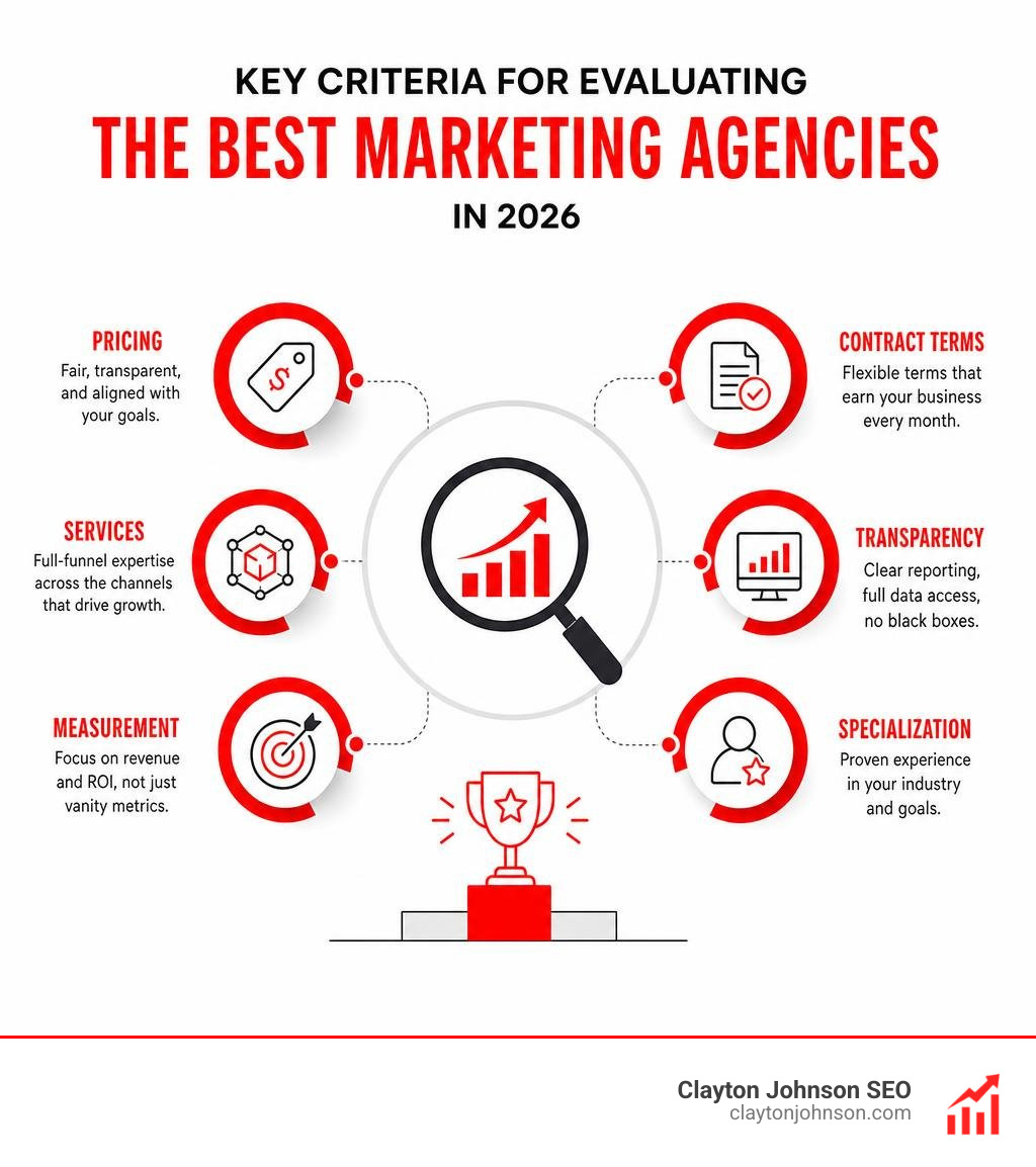 Key criteria for evaluating the best marketing agencies in 2026 infographic
