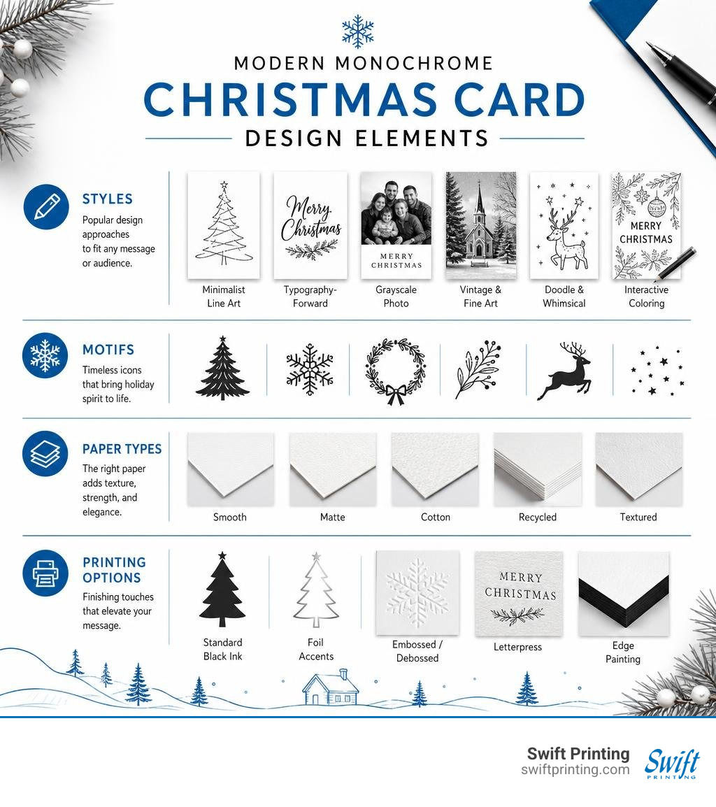 Modern monochrome Christmas card design elements: styles, motifs, paper types, and printing options infographic