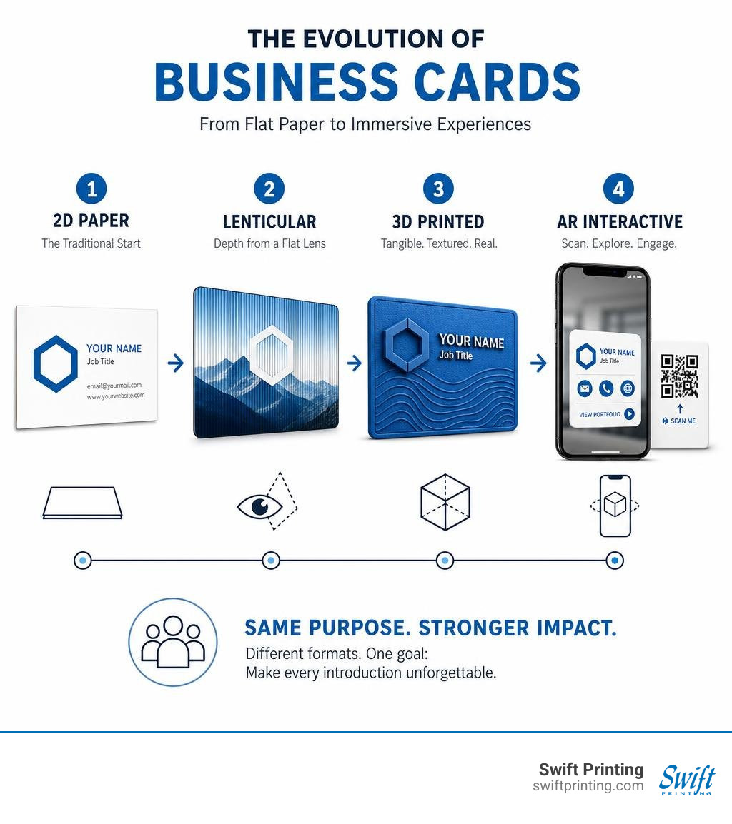 Evolution of business cards from flat 2D paper to lenticular, 3D printed, and AR interactive formats infographic Evolution of business cards from flat 2D paper to lenticular, 3D printed, and AR interactive formats infographic
