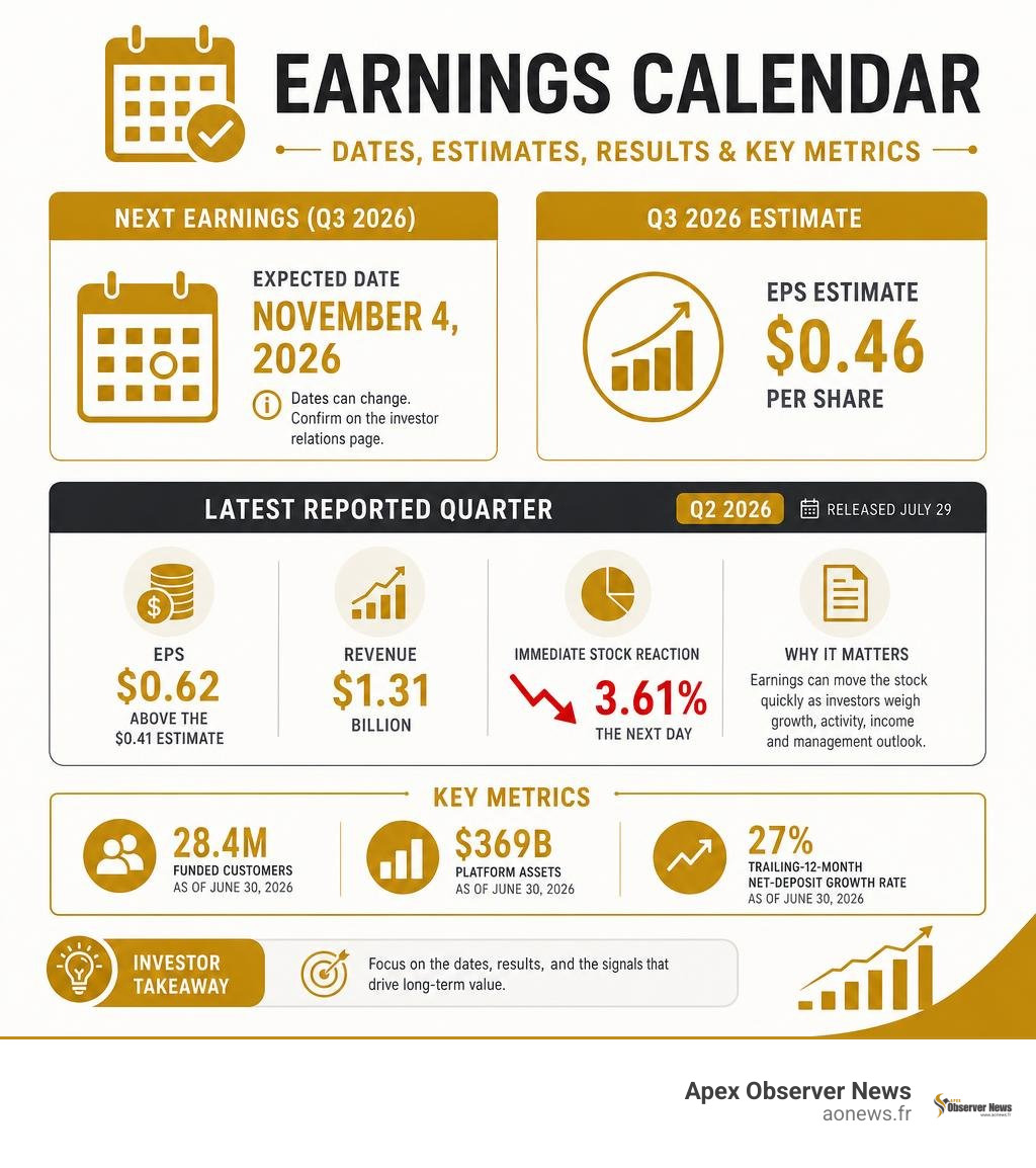 Robinhood earnings calendar infographic showing date estimates results and key metrics infographic