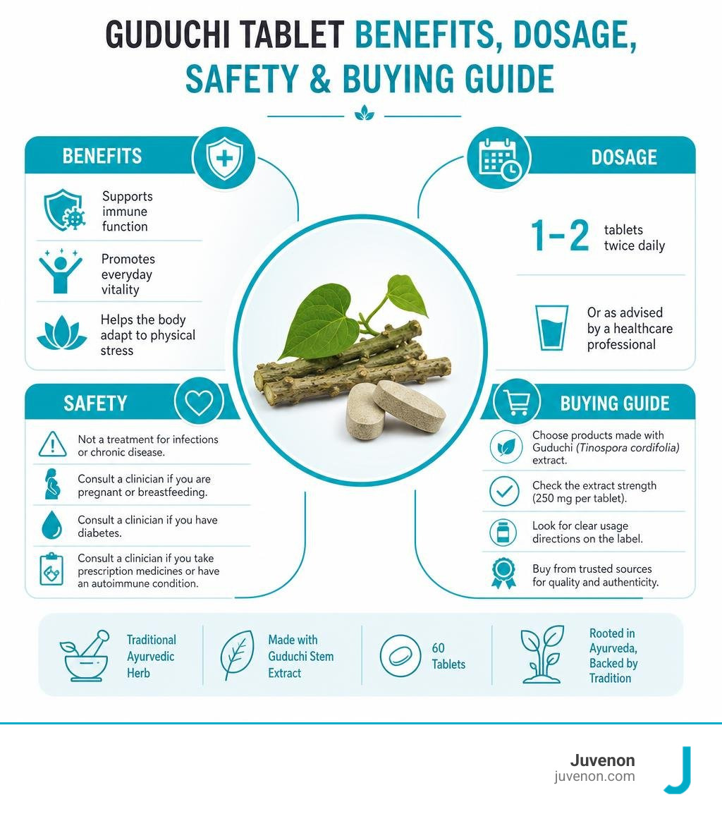 Guduchi tablet benefits, dosage, safety, and buying guide infographic