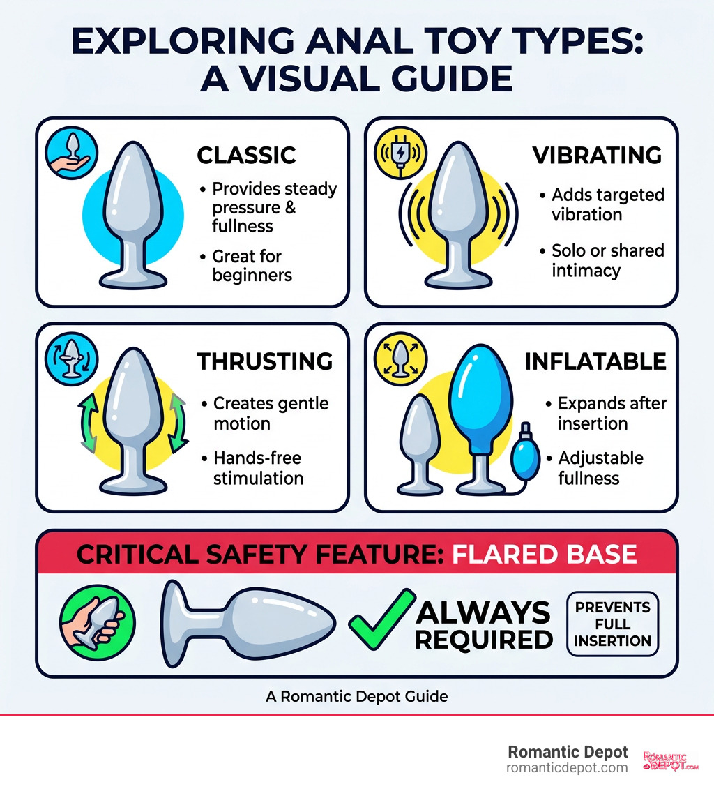 Butt plug types: classic, vibrating, thrusting, inflatable, and flared-base safety infographic
