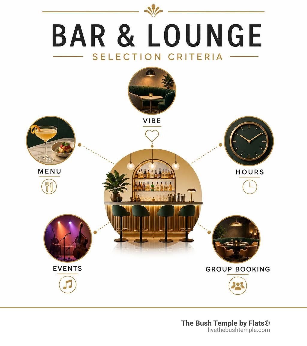 Bar and lounge selection criteria: vibe, menu, hours, events, and group booking infographic Bar and lounge selection criteria: vibe, menu, hours, events, and group booking infographic