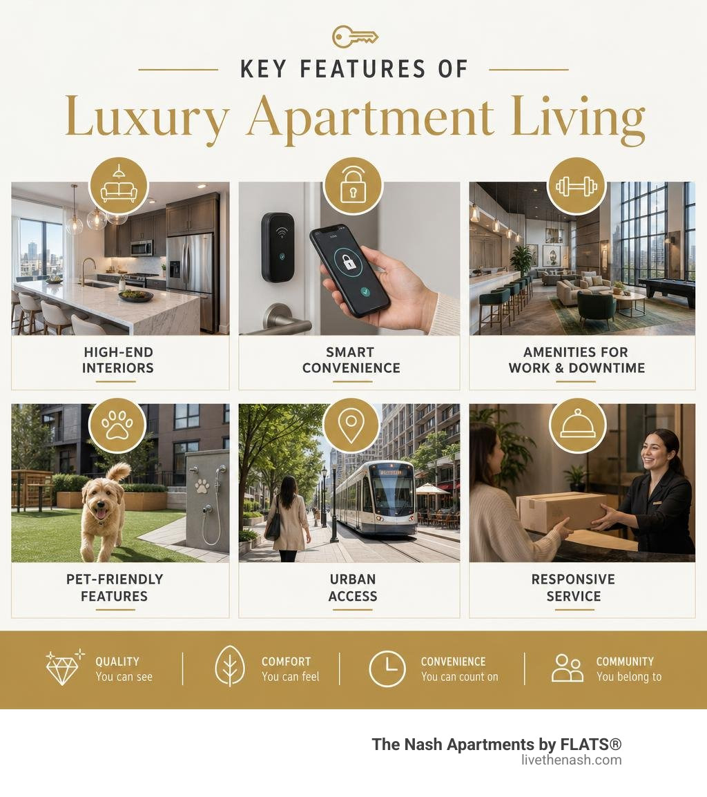 Key features of luxury apartment living infographic Key features of luxury apartment living infographic
